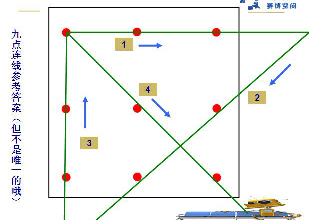 九点连线图正确答案_赛博空间-机器人创新